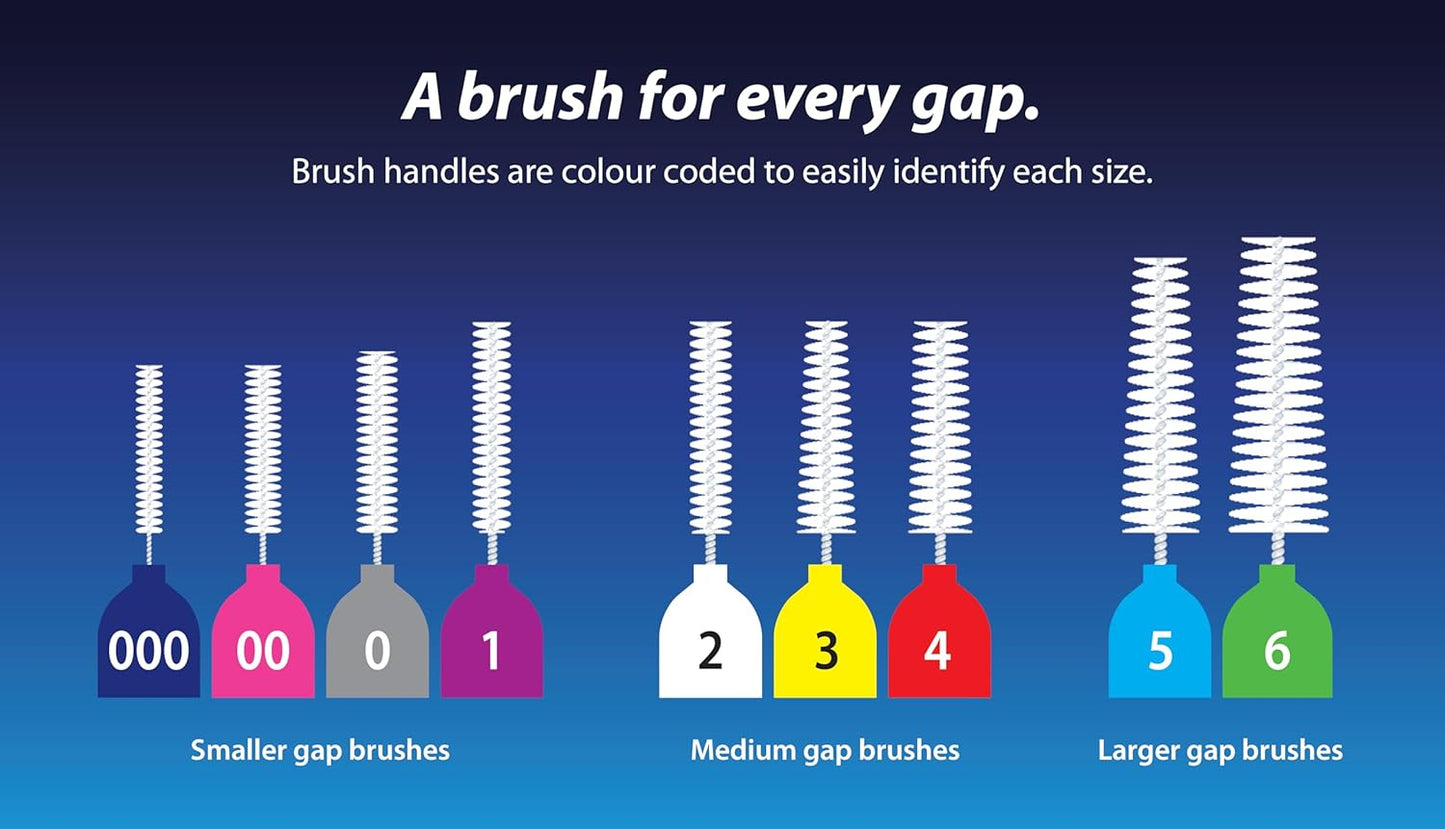Piksters Interdental Brushes, 40 Pk, Size 00, Interdental Tooth Brush for Extremely Tight Gaps, Gum Soft Bristles for Plaque Removal, Safe for Braces